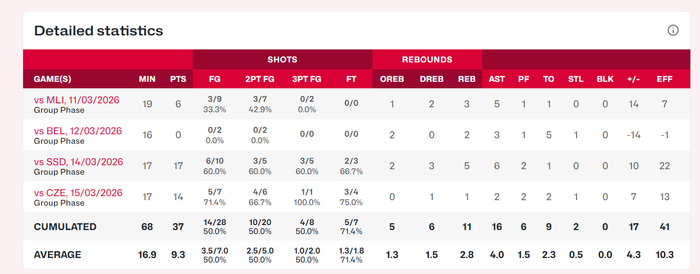 王思雨连砍9分助中国女篮提前锁定世界杯资格