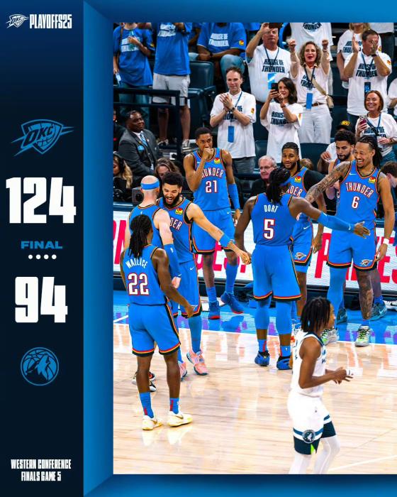 雷霆击败森林狼，时隔十三年重返NBA总决赛，开